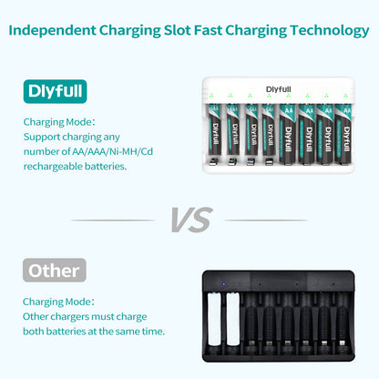 Dlyfull U8 8 Bays USB Charger for Ni-MH/CD Batteries AA AAA Batteries